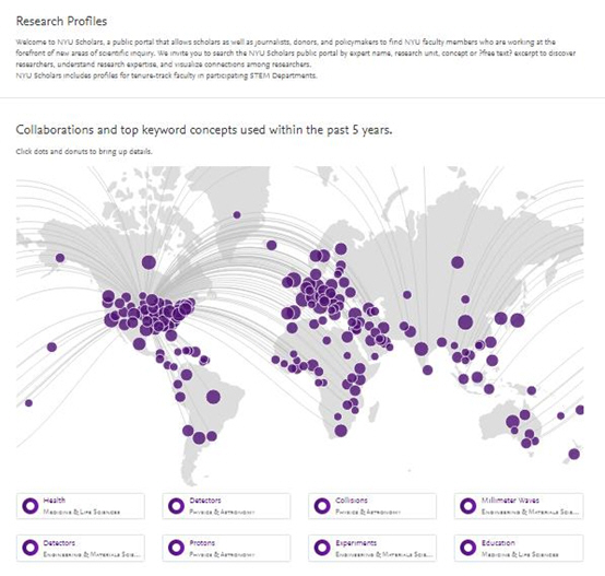 机构合作关系网络